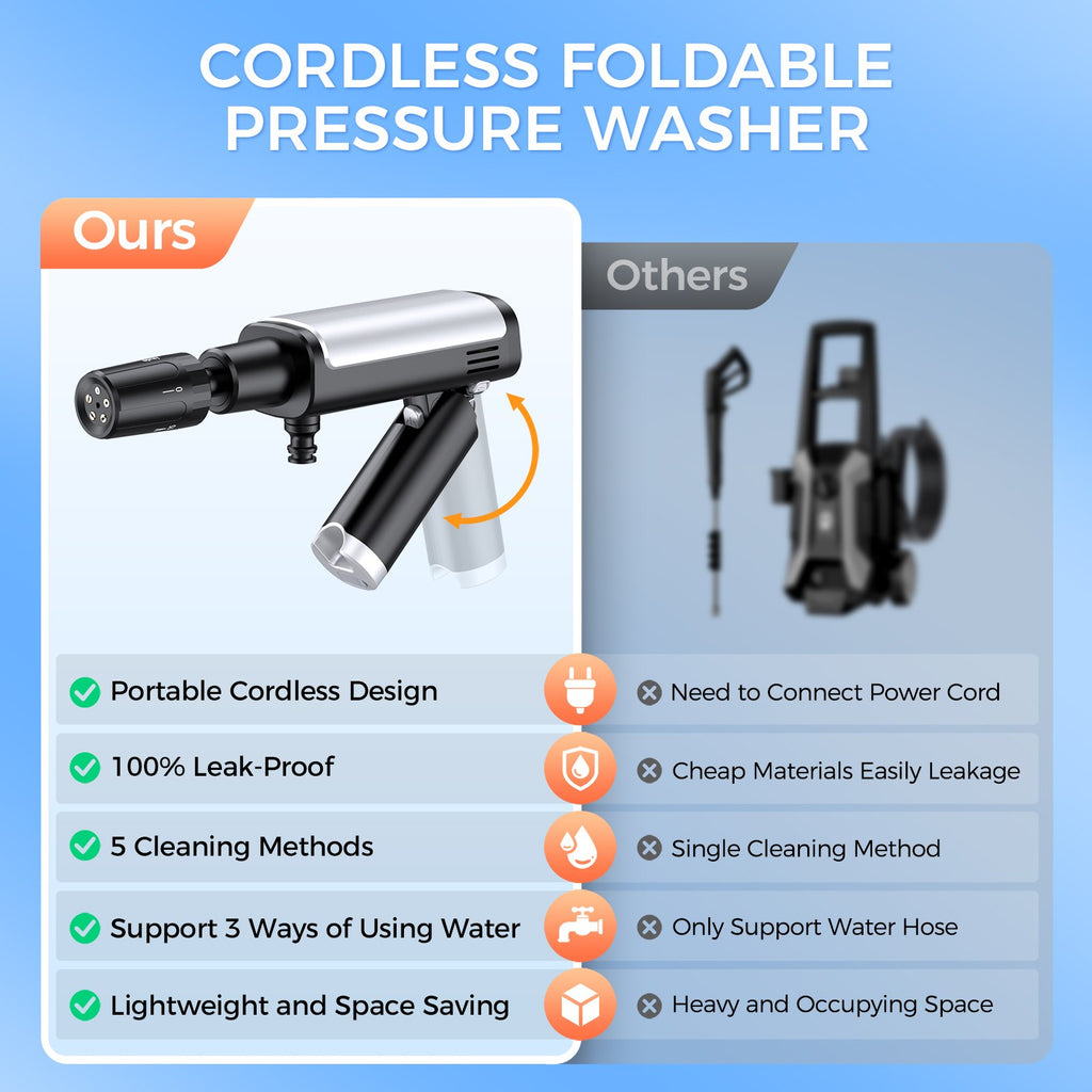3-Level, 5-in-1 Portable LCD Battery Cleaner