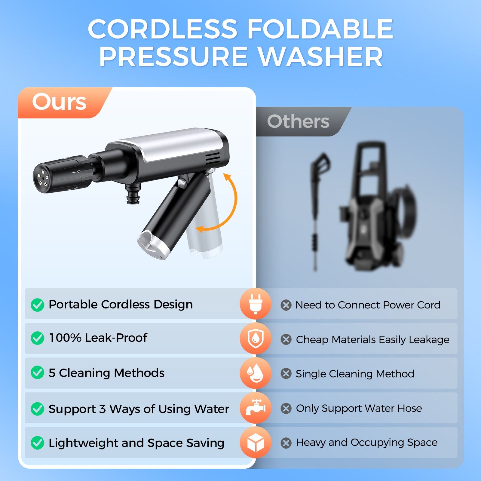 3-Level, 5-in-1 Portable LCD Battery Cleaner